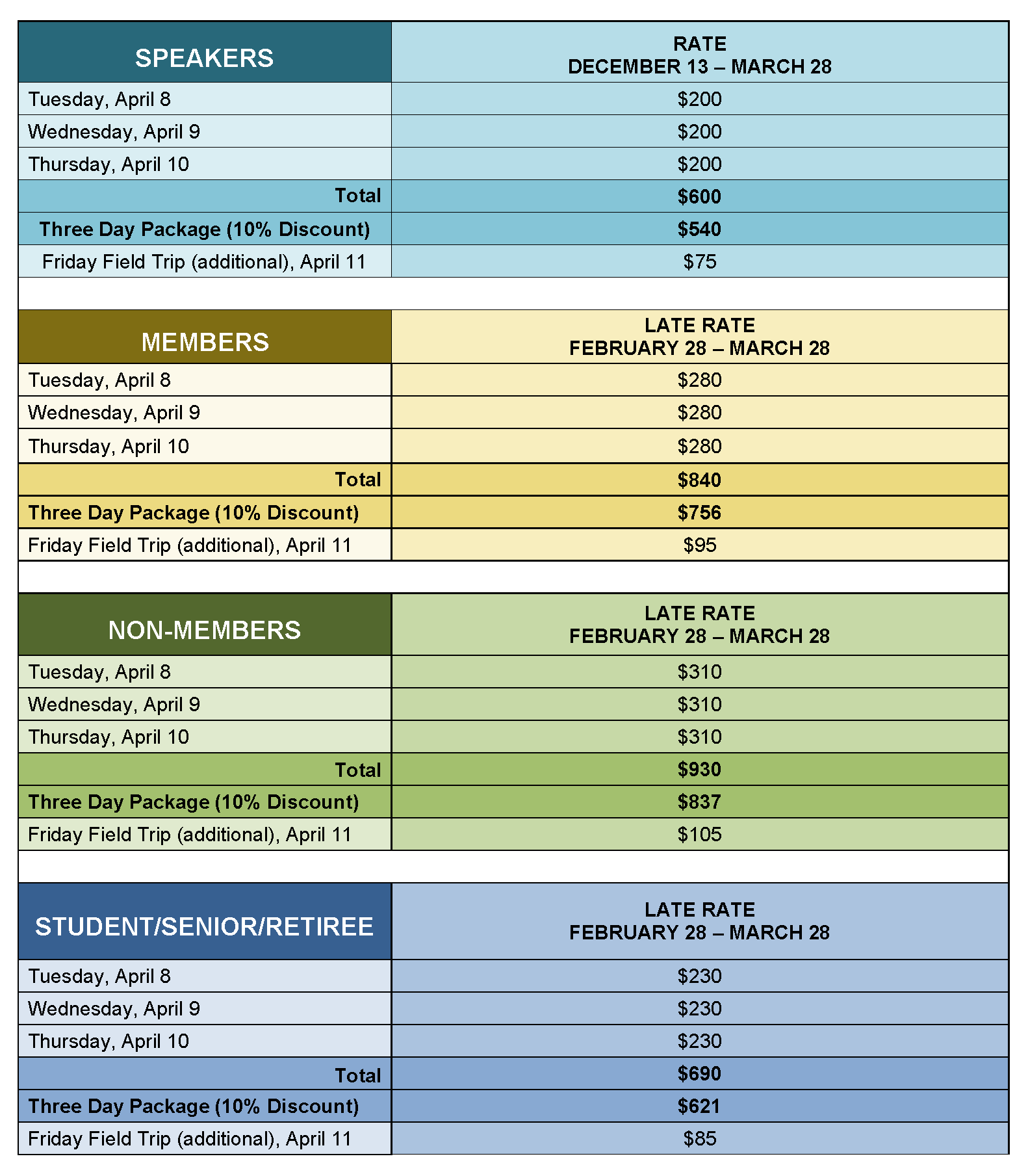 2025 Registration Rates