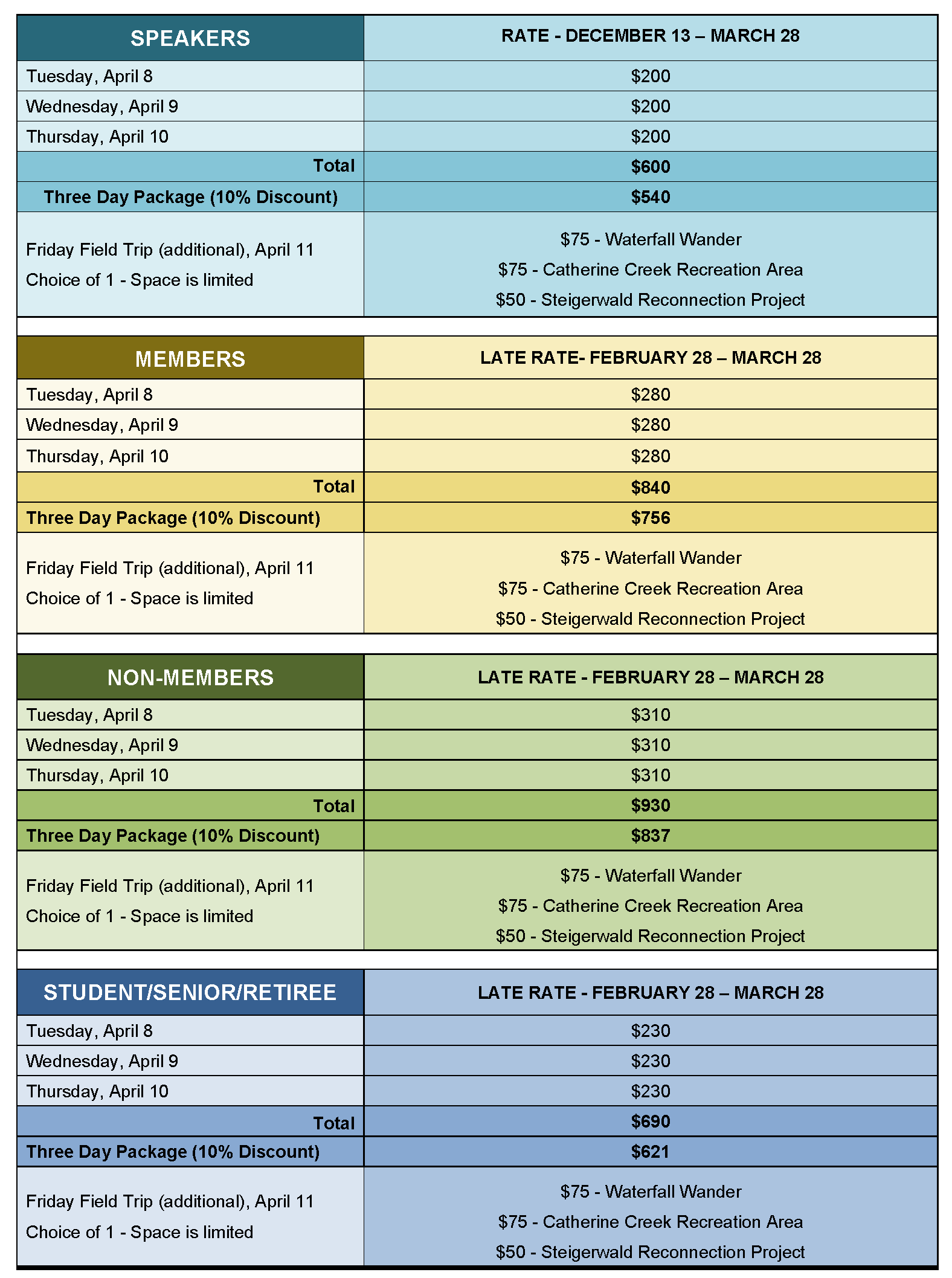 2025 Registration Rates