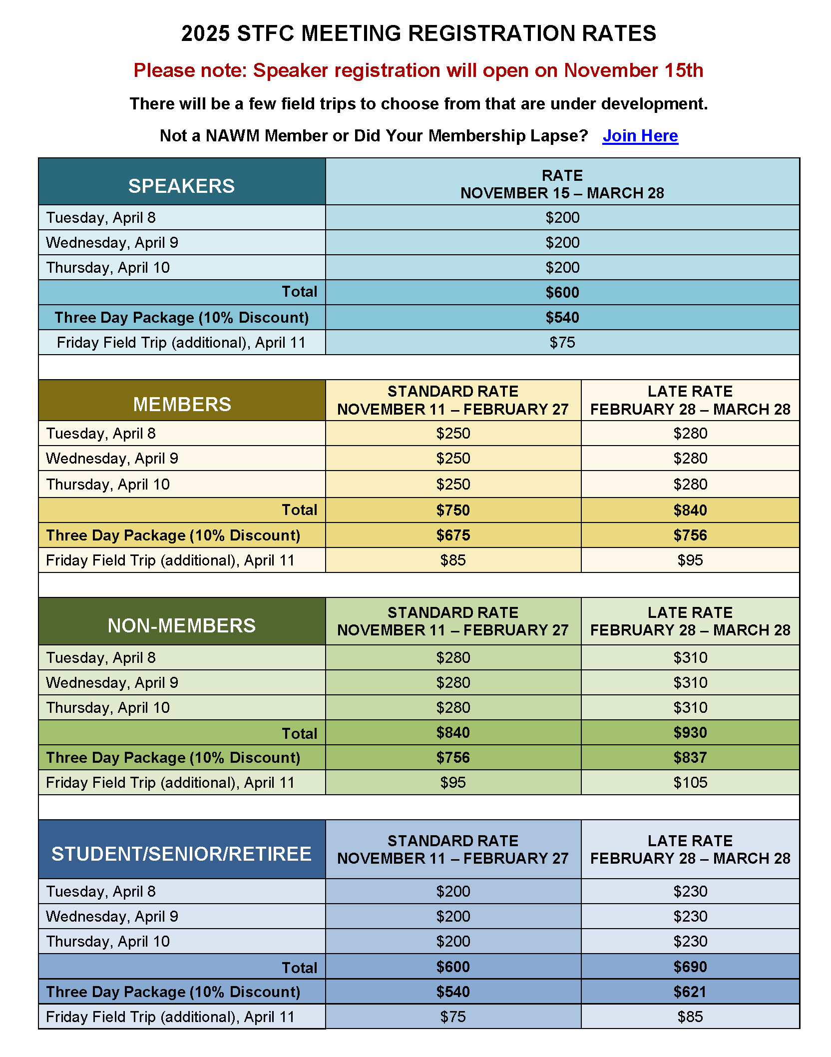 Integrated Watershed Management and Hazard Mitigation Planning Workshop