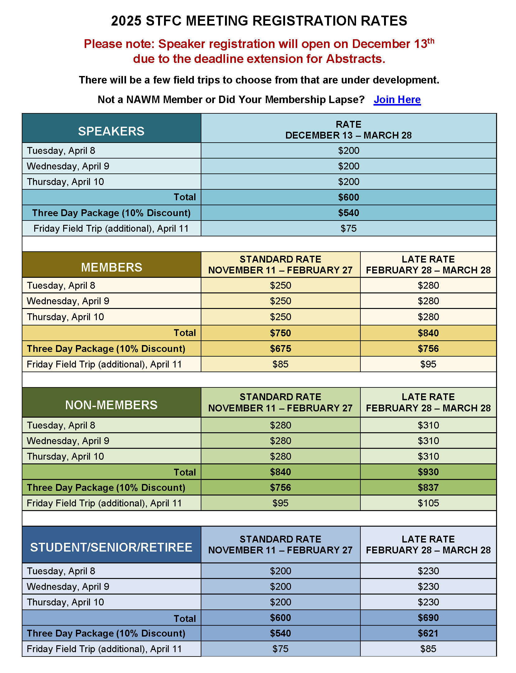 2025 Registration Rates