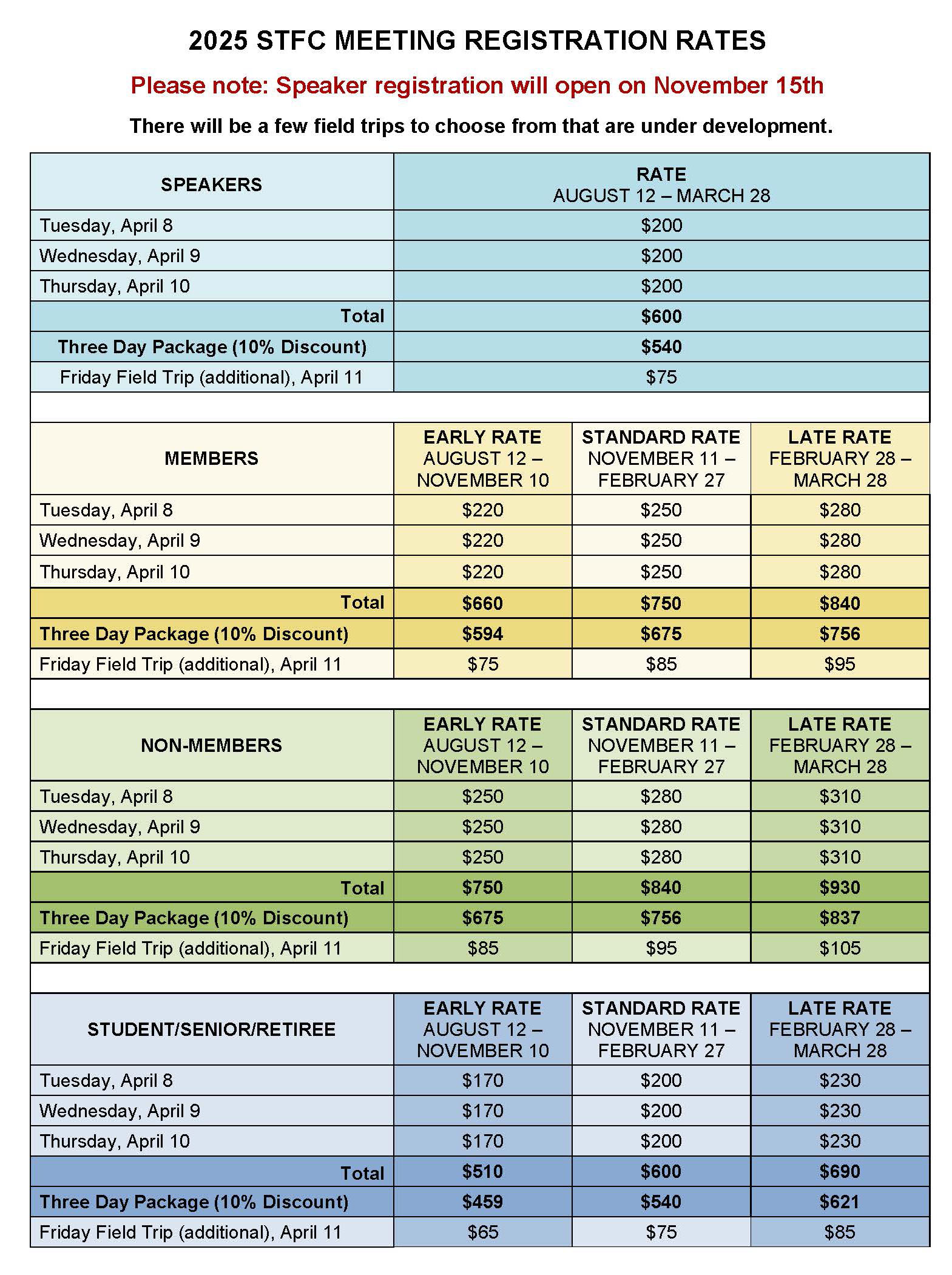 2025 Registration Rates