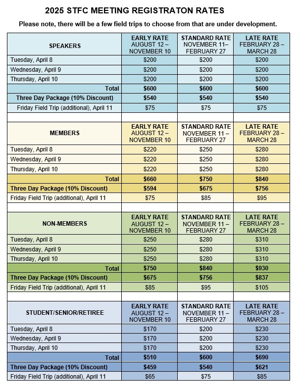 2025 Registration Rates